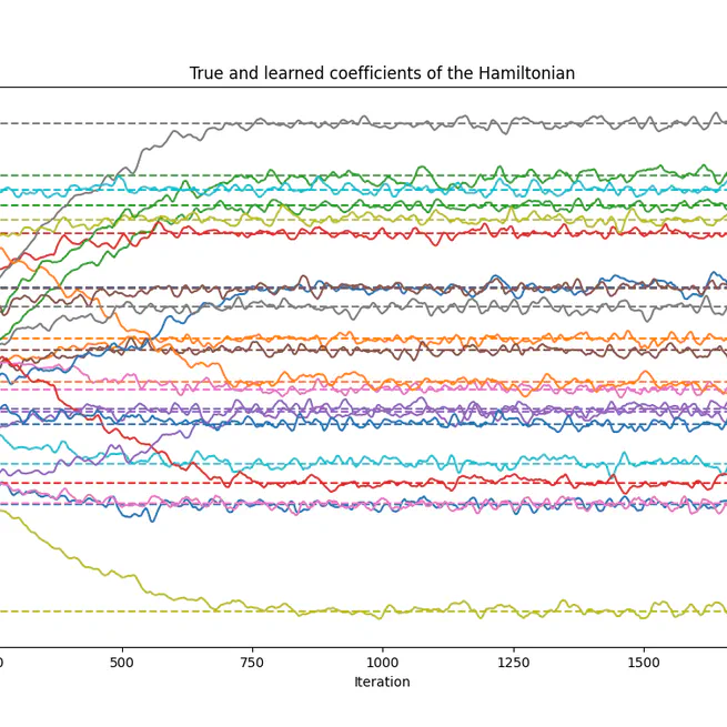 Improved Hamiltonian Learning with Neural Differential Equations using Classical Shadows